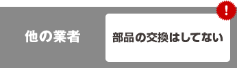 部品の交換はしてない