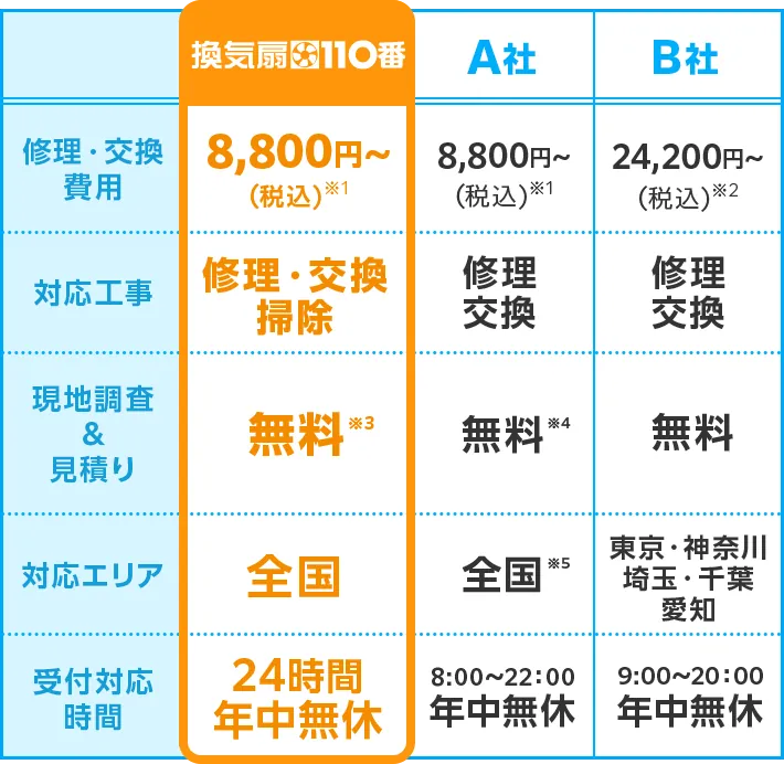 他社との料金比較表