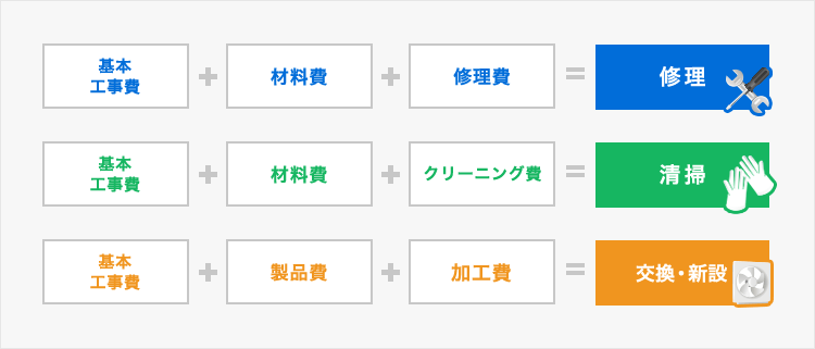 依頼費用はこうして決まる
