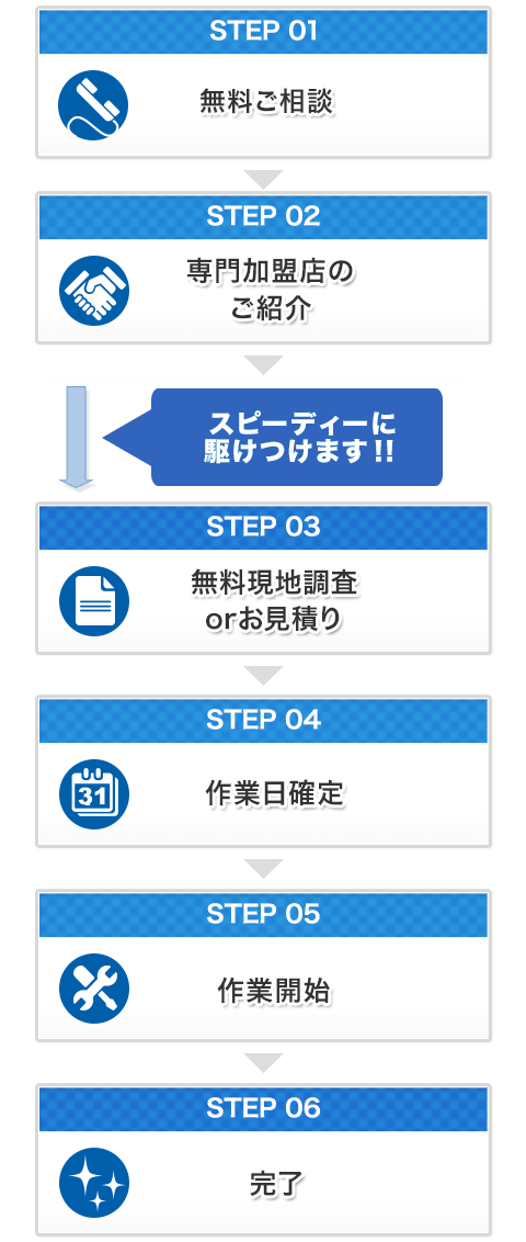 無料ご相談から完了までの流れ図