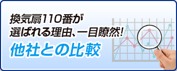 他社との比較。換気扇110番が選ばれる理由、一目瞭然!