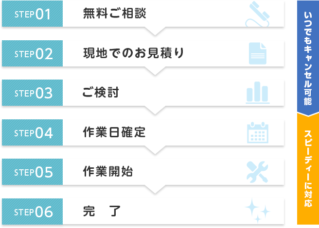 STEP01 無料ご相談 STEP02 現地でのお見積り STEP03 ご検討 STEP04 作業日確定 STEP05 作業開始 STEP06 完了