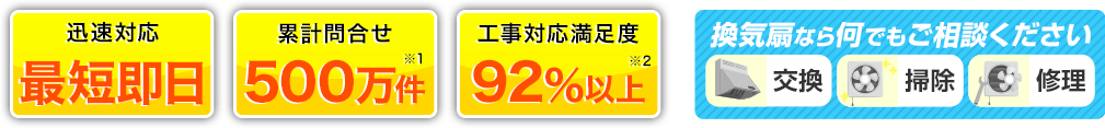 迅速対応 最短即日 累計問合わせ500万件 工事対応満足度92% 換気扇なら何でもご相談ください